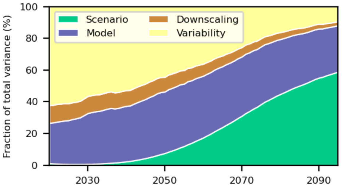 lafferty-sriver-2023-downscaling-uncertainty